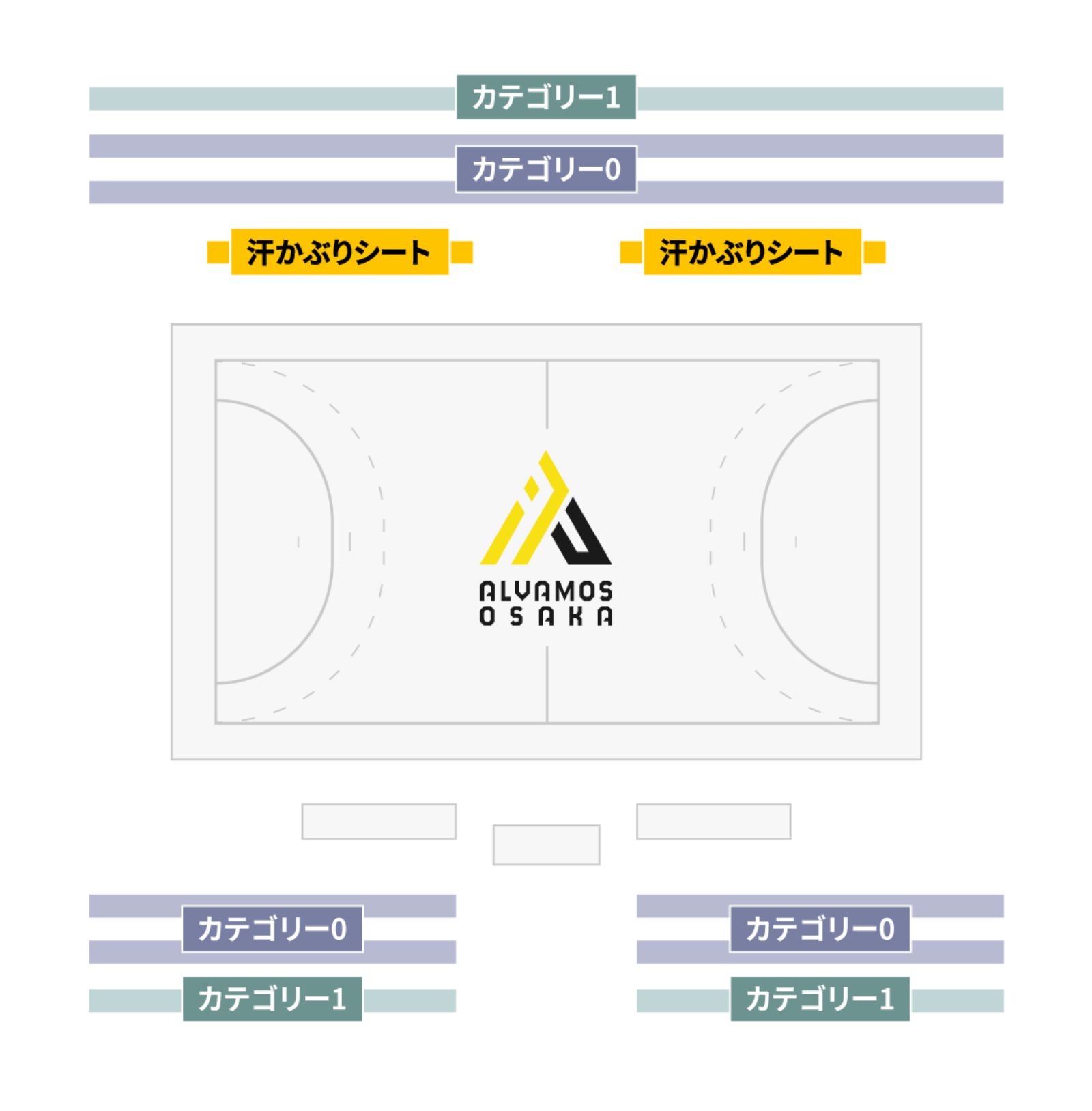 座席の位置の説明